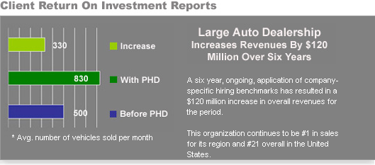 Large Auto Dealership ROI