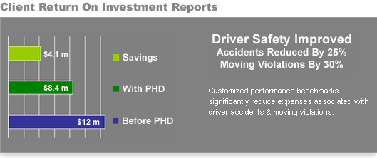 Trucking ROI